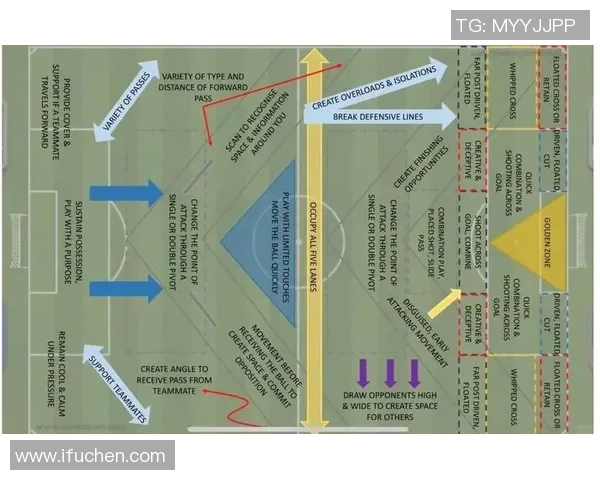 足球新手必看：全面解析战术基础与实用技巧的入门指南